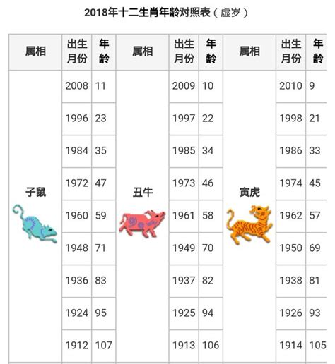 1990年屬|【十二生肖年份】12生肖年齡對照表、今年生肖 